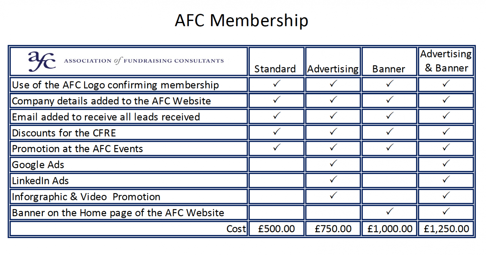 Membership for the AFC