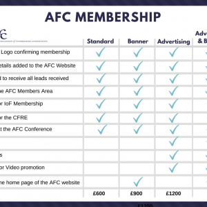 AFC Membership Levels Chart